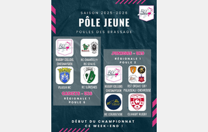 Pôle Jeune - Composition poule de brassage 