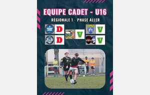 🐗 U16 – Bilan de la phase aller 🏉