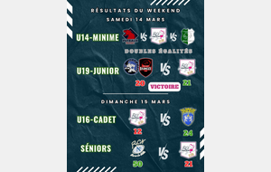📅 Résultats du week-end – 14 &amp; 15 mars🏉