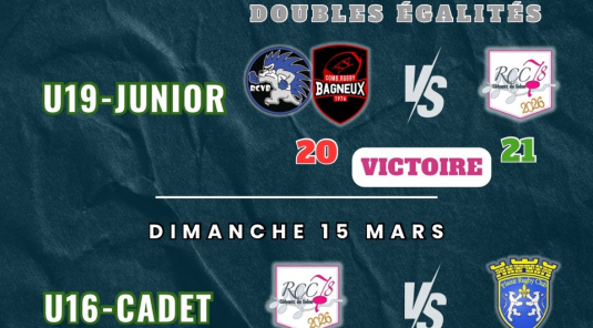 📅 Résultats du week-end – 14 & 15 mars🏉